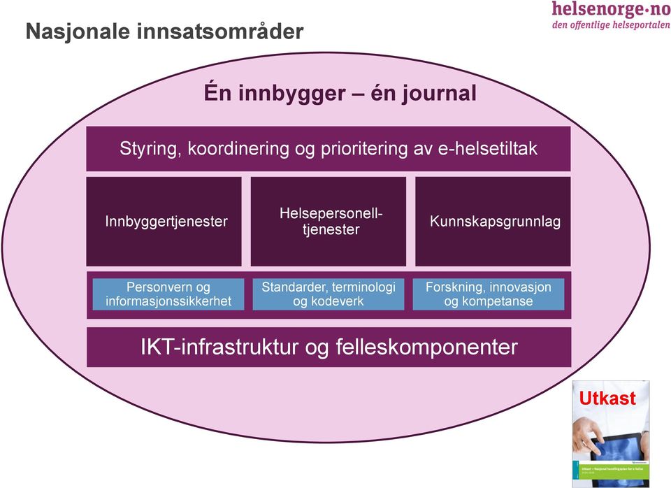 Kunnskapsgrunnlag Personvern og informasjonssikkerhet Standarder, terminologi