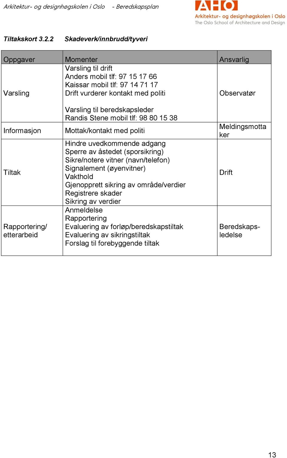 politi Observatør Informasjon Tiltak Rapportering/ etterarbeid Varsling til beredskapsleder Randis Stene mobil tlf: 98 80 15 38 Mottak/kontakt med politi Hindre uvedkommende