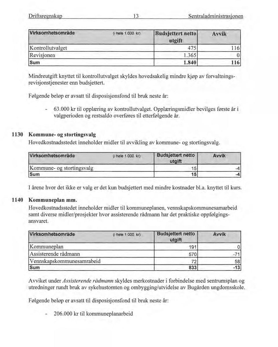 000 kr til pplæring av kntrllutvalget. Opplæringsmidler bevilges første år i valgperiden g restsald verføres til etterfølgende år.