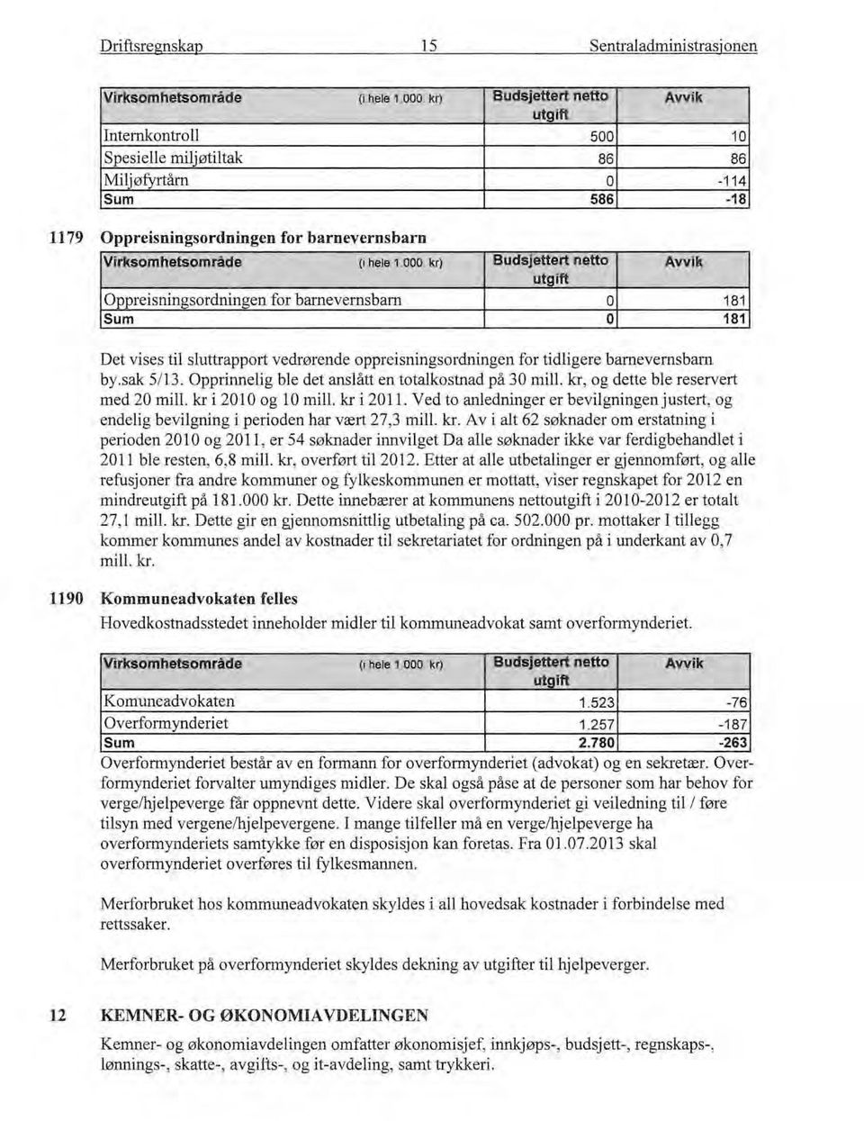 ppreisningsrdningen fr tidligere barnevernsbarn by.sak 5/ 13. Opprinnelig ble det anslått en ttalkstnad på 30 mill. kr, g dette ble reservert med 20 mill. kr i 20 l O g 1 O mill. kr i 2011.