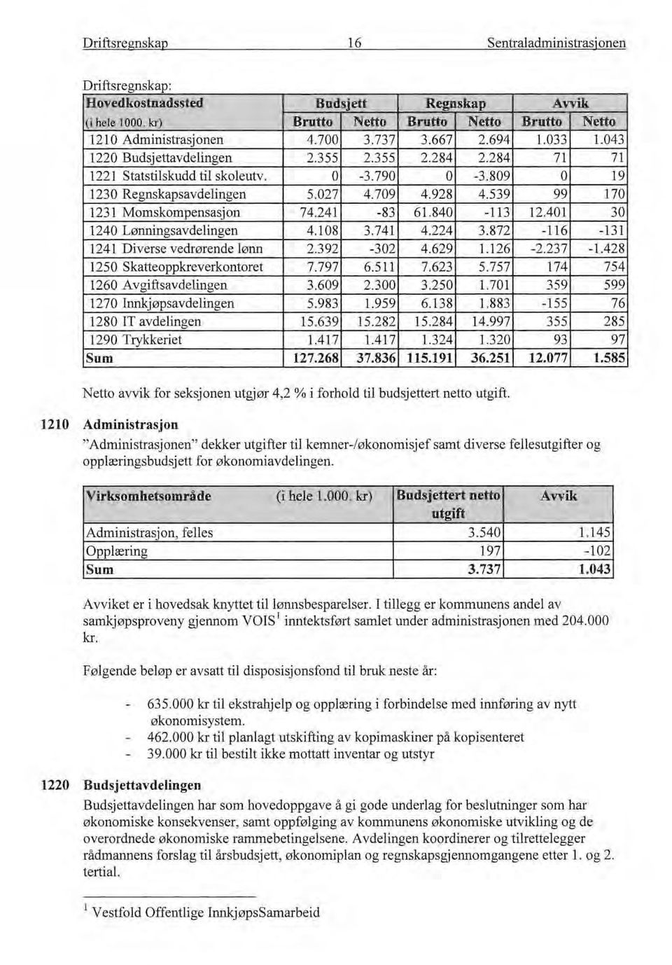 840-113 12.401 30 1240 Lønningsavdelingen 4.108 3.741 4.224 3.872-116 -131 1241 Diverse vedrørende lønn 2.392-302 4.629 1.126-2.237-1.428 1250 Skatteppkreverkntret 7.797 6.511 7.623 5.