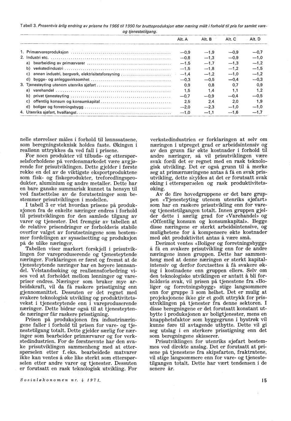 Industri etc -0,8-1,3-0,9-1,0 a) bearbeiding av primærvarer -1,5-1,7-1,3-1,2 b) verkstedindustri -1,5-1,8-1,2-1,5 c) annen industri, bergverk, elektrisitetsforsyning -1,4-1,2-1,0-1,2 d) bygge- og