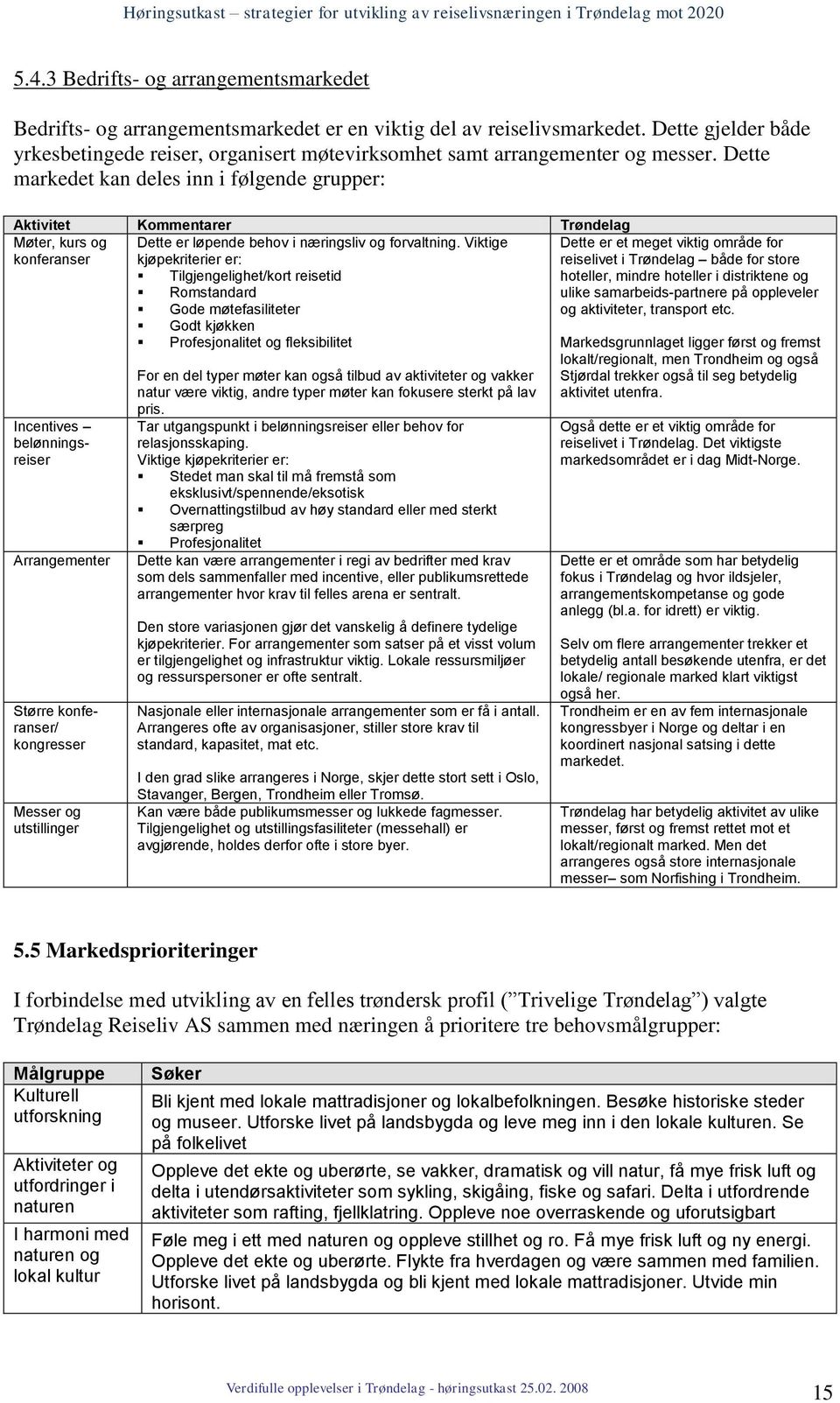 Dette markedet kan deles inn i følgende grupper: Aktivitet Kommentarer Trøndelag Møter, kurs og konferanser Incentives belønningsreiser Arrangementer Større konferanser/ kongresser Messer og