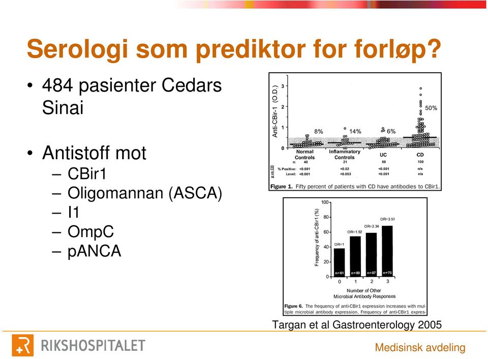 mot CBir1 Oligomannan (ASCA) I1 OmpC