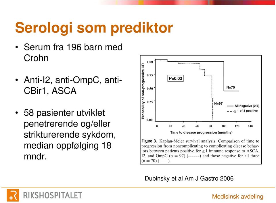 utviklet penetrerende og/eller strikturerende sykdom,