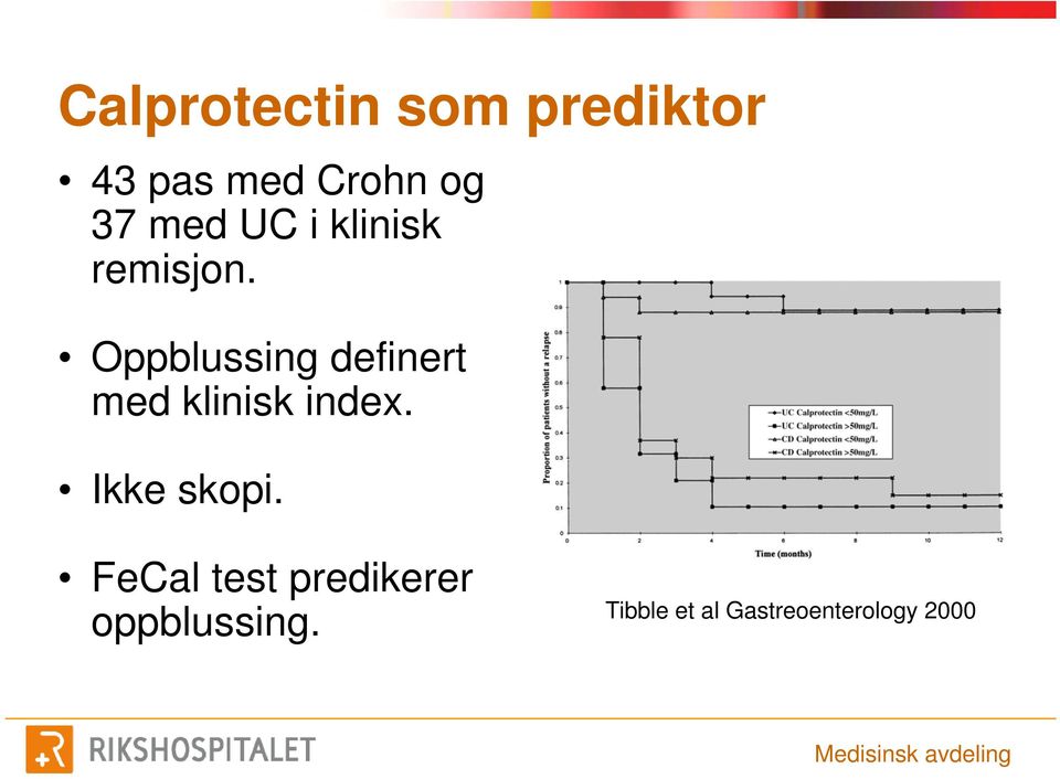 Oppblussing definert med klinisk index.