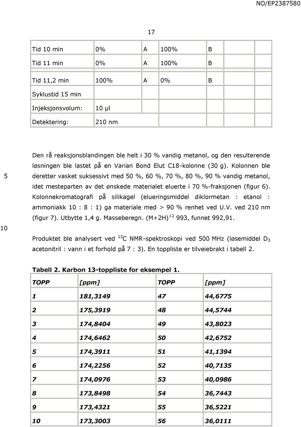 Kolonnen ble deretter vasket suksessivt med 0 %, 60 %, 70 %, 80 %, 90 % vandig metanol, idet mesteparten av det ønskede materialet eluerte i 70 %-fraksjonen (figur 6).