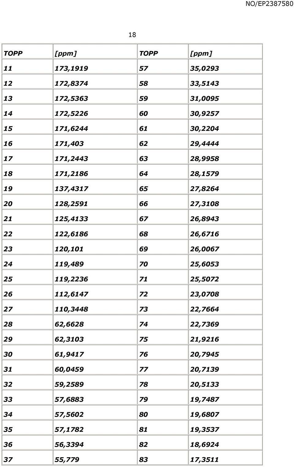 69 26,0067 24 119,489 70 2,603 2 119,2236 71 2,072 26 112,6147 72 23,0708 27 1,3448 73 22,7664 28 62,6628 74 22,7369 29 62,33 7 21,9216 30