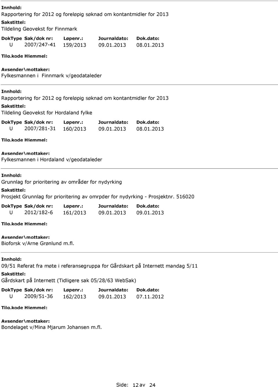 for nydyrking - Prosjektnr. 516020 2012/182-6 161/2013 Bioforsk v/arne Grønlund m.fl.