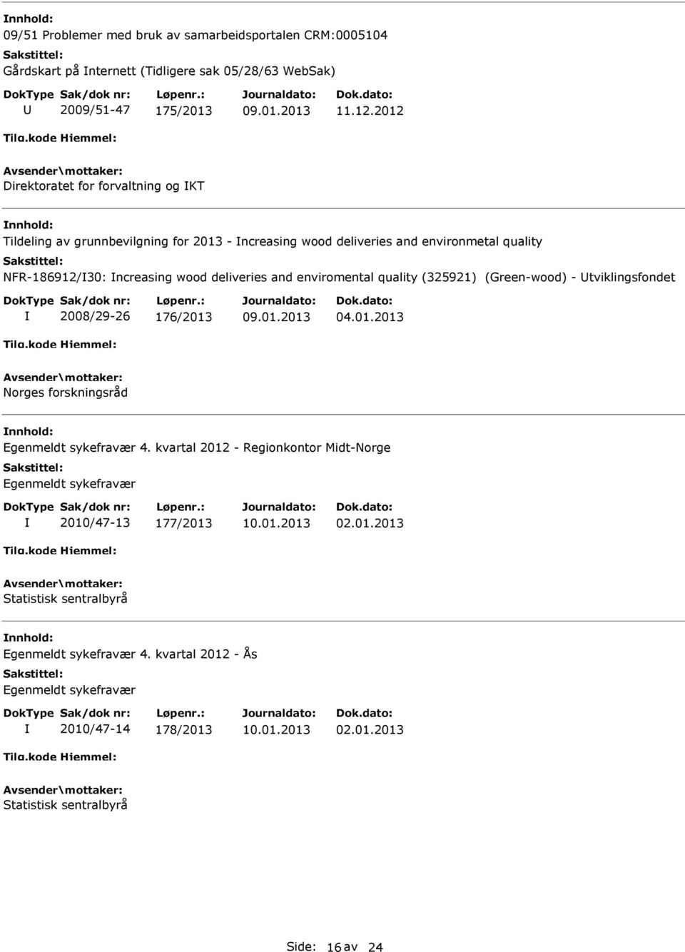 enviromental quality (325921) (Green-wood) - tviklingsfondet 2008/29-26 176/2013 04.01.2013 Norges forskningsråd Egenmeldt sykefravær 4.