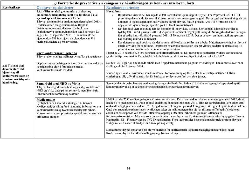 Undersøkelsen ble gjennomført av Respons. Datainnsamlingsmetoden som ble brukt var telefonintervju og intervjuene fant sted i perioden 22. august til 16. september 2013.