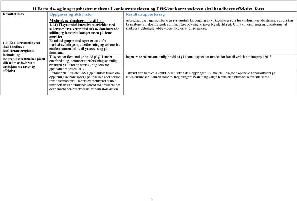 skal intensivere arbeidet med saker som involverer misbruk av dominerende stilling og forsterke kompetansen på dette området En arbeidsgruppe med representanter fra markedsavdelingene, etterforskning