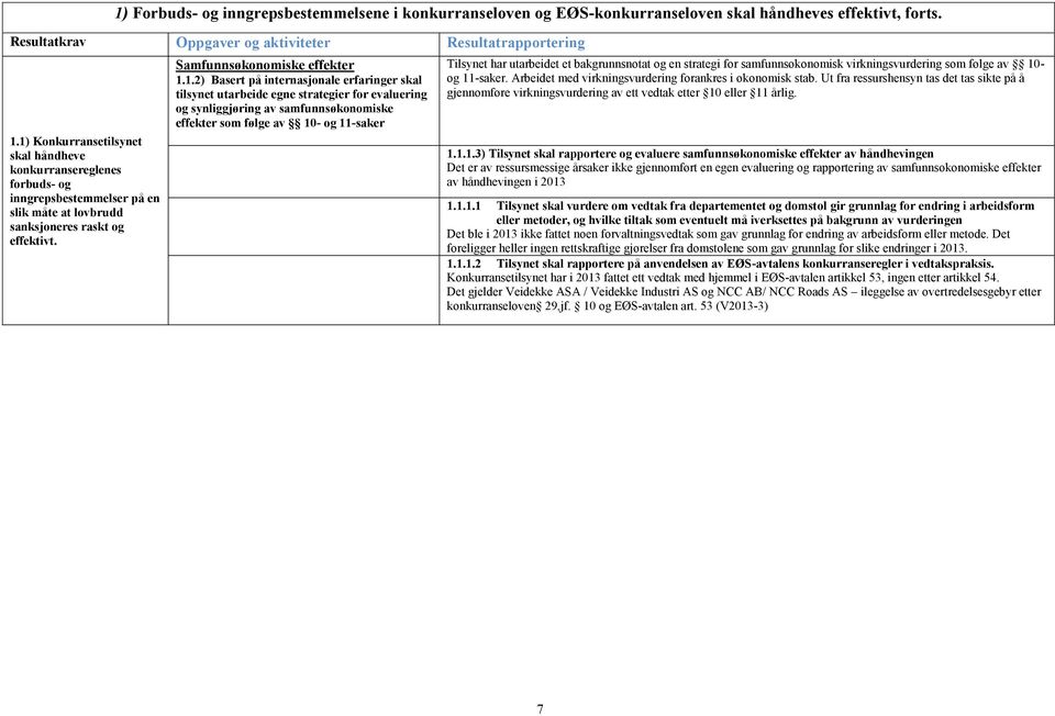 internasjonale erfaringer skal tilsynet utarbeide egne strategier for evaluering og synliggjøring av samfunnsøkonomiske effekter som følge av 10- og 11-saker Tilsynet har utarbeidet et bakgrunnsnotat