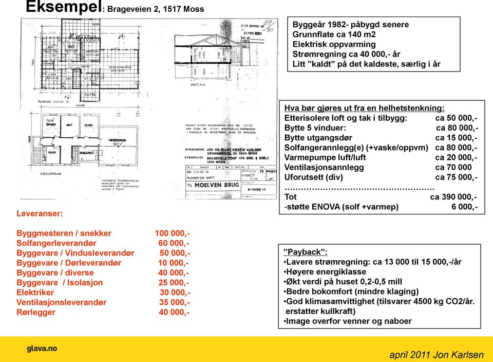 Ventilasjonsleverandør 35 000,- Rørlegger 40 000,- Hva bør gjøres ut fra en helhetstenkning: Etterisolere loft og tak i tilbygg: ca 50 000,- Bytte 5 vinduer: ca 80 000,- Bytte utgangsdør ca 15 000,-