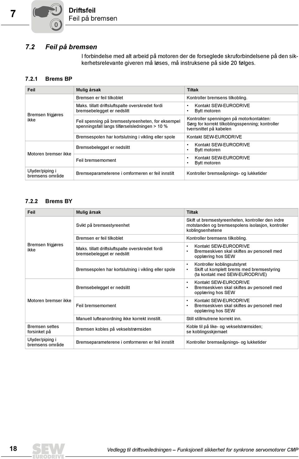 tillatt driftsluftspalte overskredet fordi bremsebelegget er nedslitt Feil spenning på bremsestyreenheten, for eksempel spenningsfall langs tilførselsledningen > 10 % Bremsespolen har kortslutning i