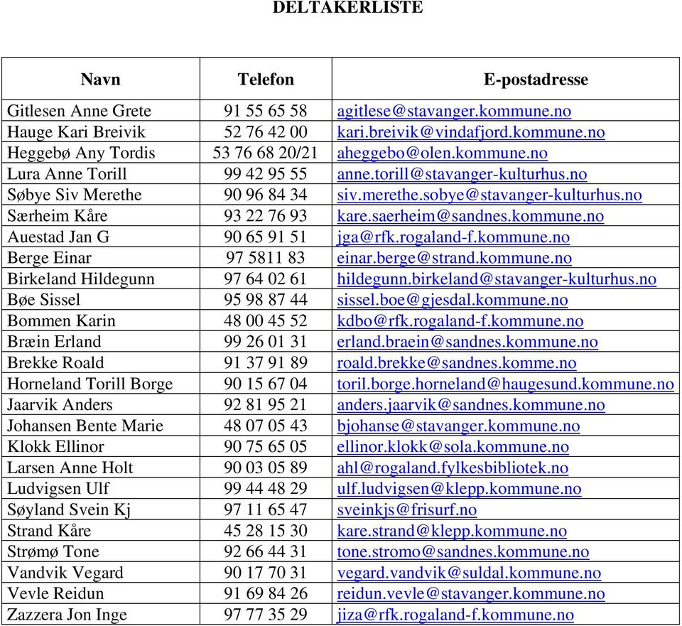 kommune.no Auestad Jan G 90 65 91 51 jga@rfk.rogaland-f.kommune.no Berge Einar 97 5811 83 einar.berge@strand.kommune.no Birkeland Hildegunn 97 64 02 61 hildegunn.birkeland@stavanger-kulturhus.