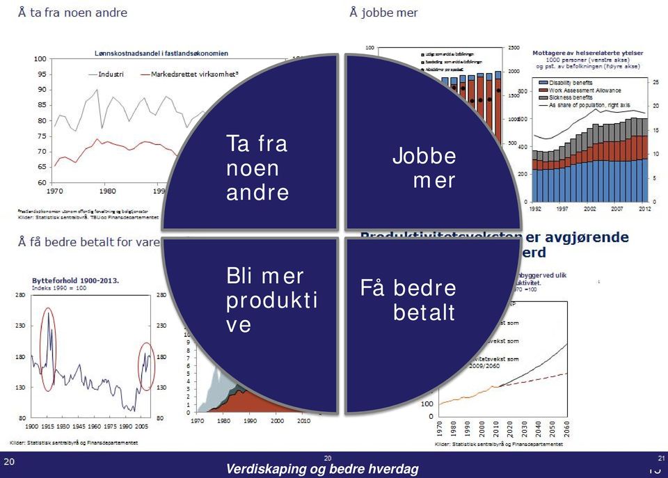 Få bedre betalt