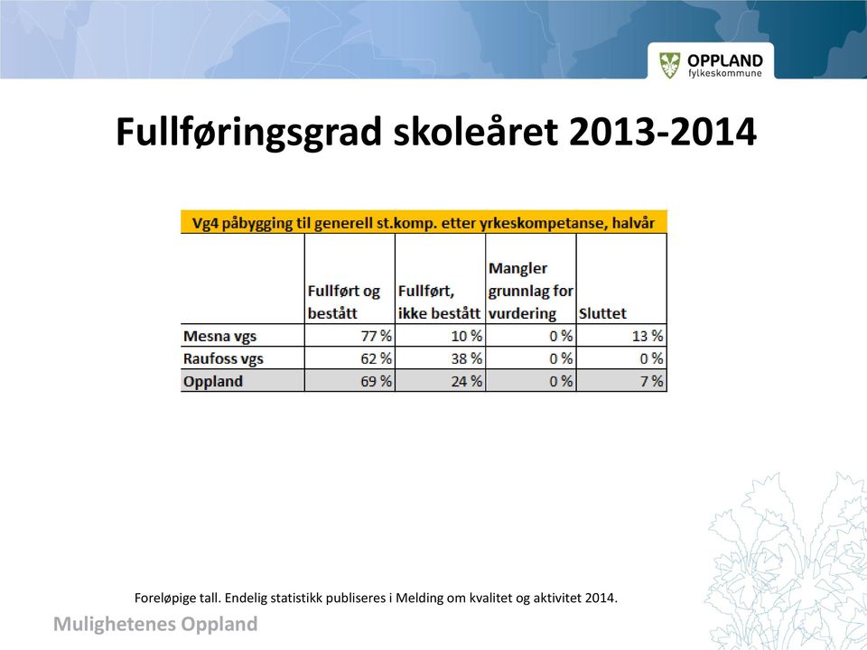 Endelig statistikk publiseres