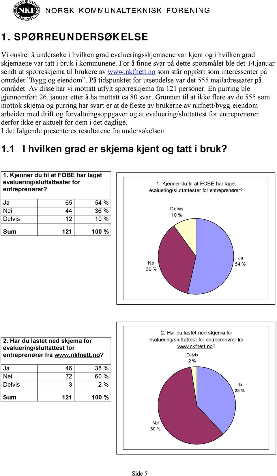 Av disse har vi mottatt utfylt spørreskjema fra 121 personer. En purring ble gjennomført 26. januar etter å ha mottatt ca 80 svar.