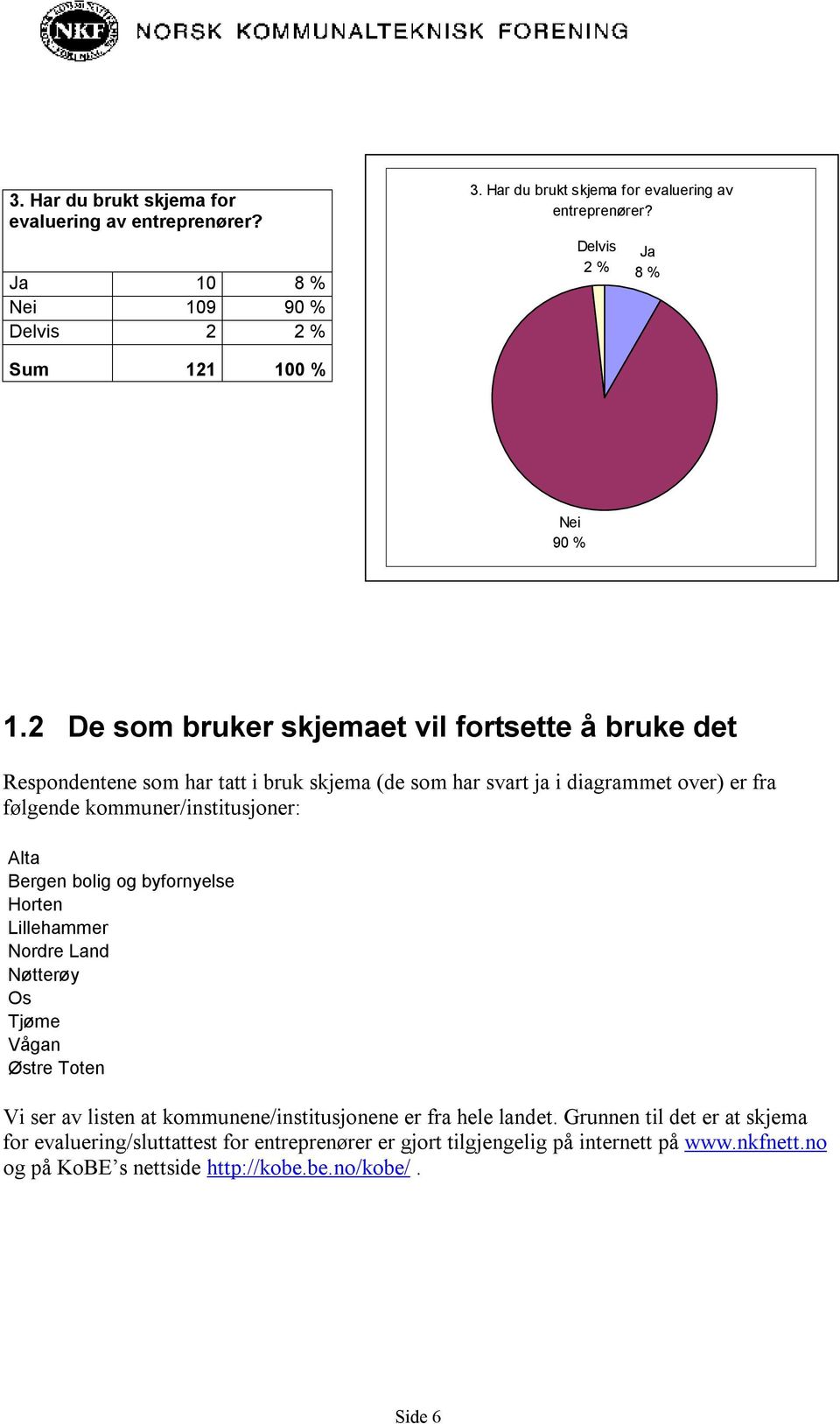 Bergen bolig og byfornyelse Horten Lillehammer Nordre Land Nøtterøy Os Tjøme Vågan Østre Toten Vi ser av listen at kommunene/institusjonene er fra hele landet.