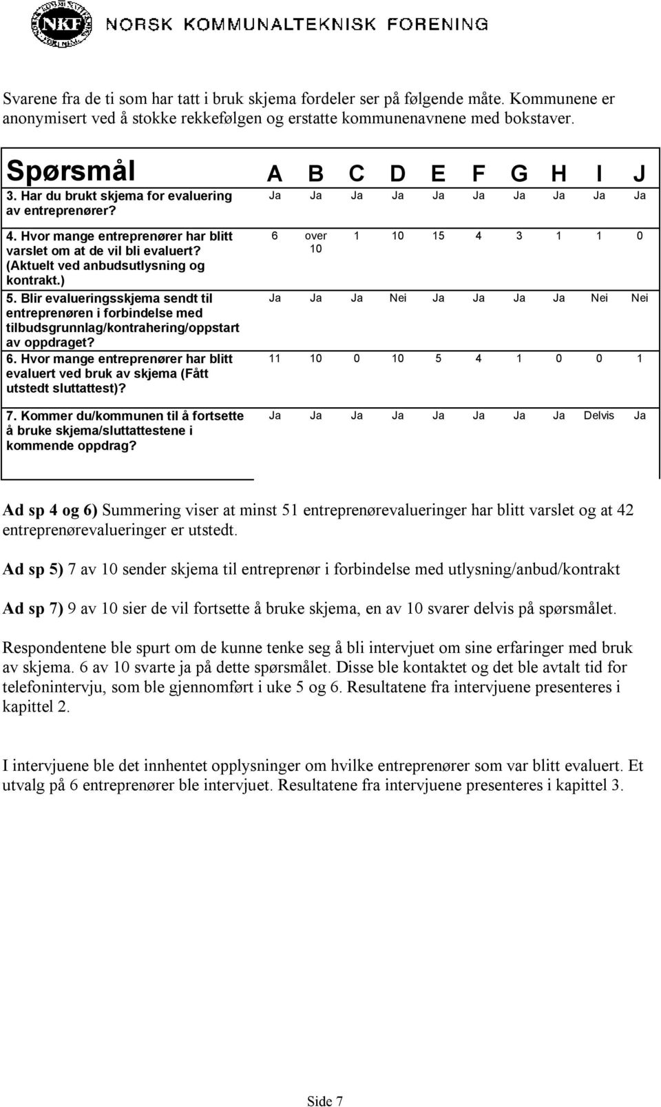 ) 5. Blir evalueringsskjema sendt til entreprenøren i forbindelse med tilbudsgrunnlag/kontrahering/oppstart av oppdraget? 6.