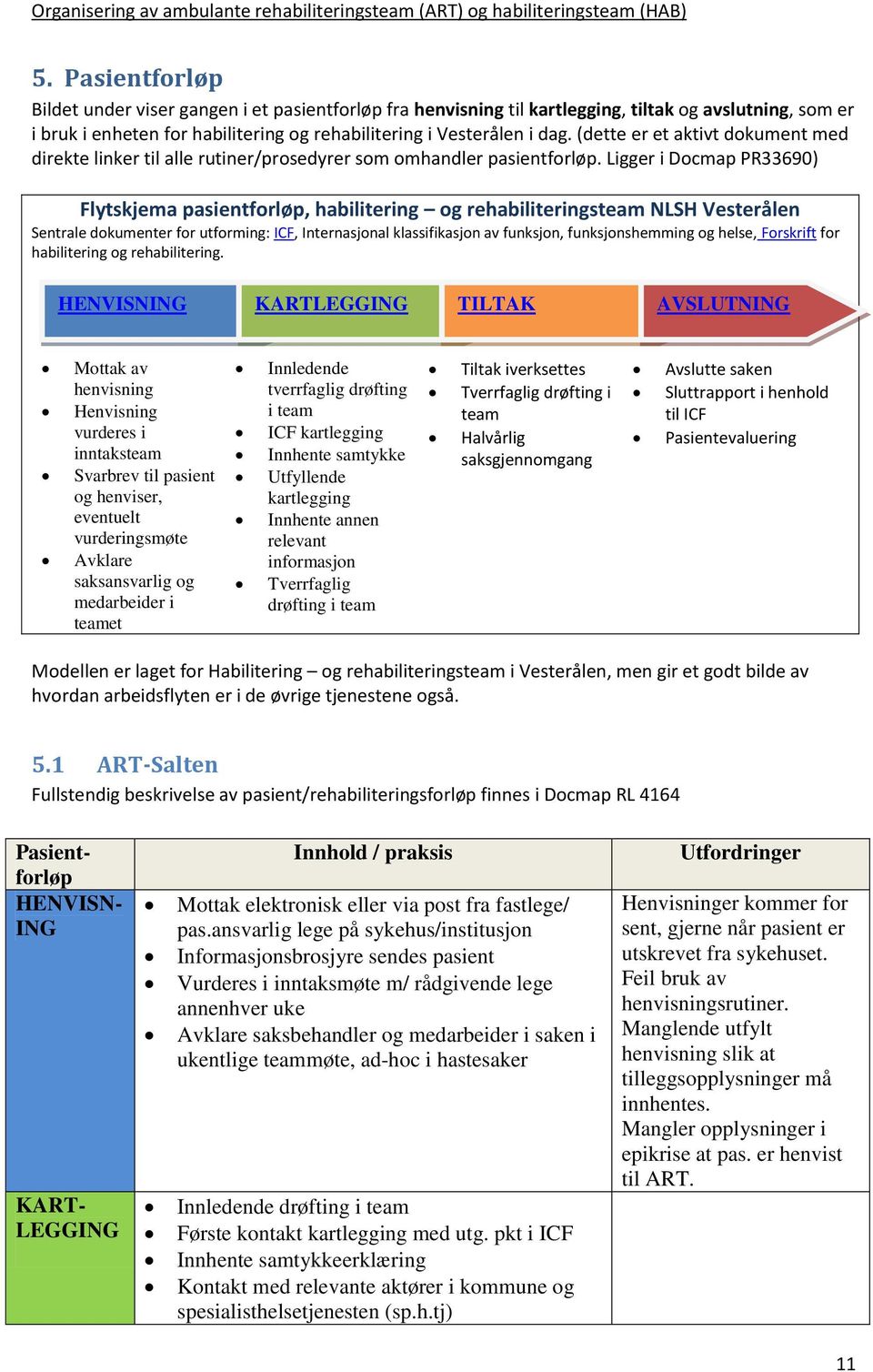 Ligger i Docmap PR33690) Flytskjema pasientforløp, habilitering og rehabiliteringsteam NLSH Vesterålen Sentrale dokumenter for utforming: ICF, Internasjonal klassifikasjon av funksjon,