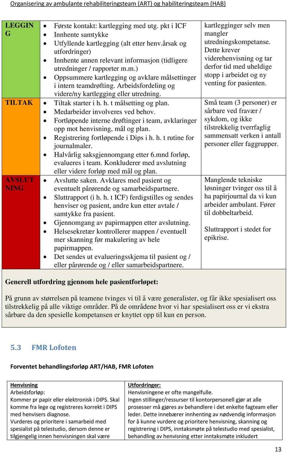 Arbeidsfordeling og videre/ny kartlegging eller utredning. TILTAK Tiltak starter i h. h. t målsetting og plan. Medarbeider involveres ved behov.