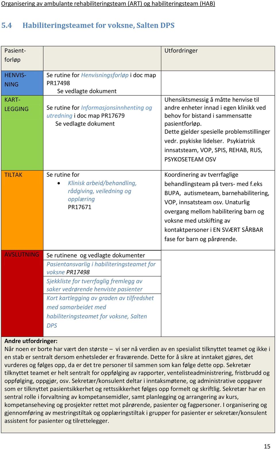 Pasientansvarlig i habiliteringsteamet for voksne PR7498 Sjekkliste for tverrfaglig fremlegg av saker vedrørende henviste pasienter Kort kartlegging av graden av tilfredshet med samarbeidet med