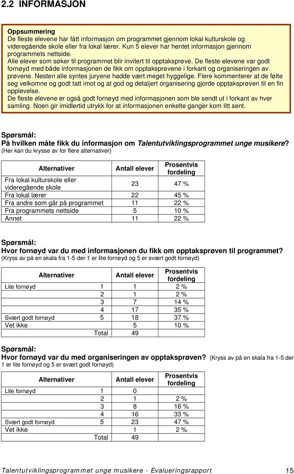 De fleste elevene var godt fornøyd med både informasjonen de fikk om opptaksprøvene i forkant og organiseringen av prøvene. Nesten alle syntes juryene hadde vært meget hyggelige.