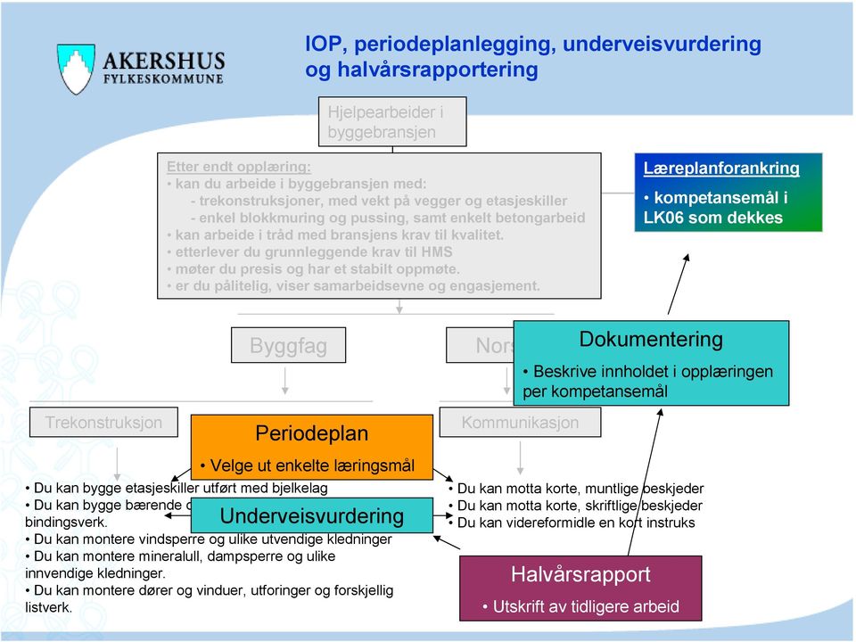 etterlever du grunnleggende krav til HMS møter du presis og har et stabilt oppmøte. er du pålitelig, viser samarbeidsevne og engasjement.