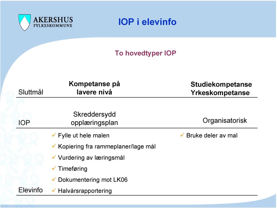 Fylle ut hele malen Kopiering fra rammeplaner/lage mål Vurdering av