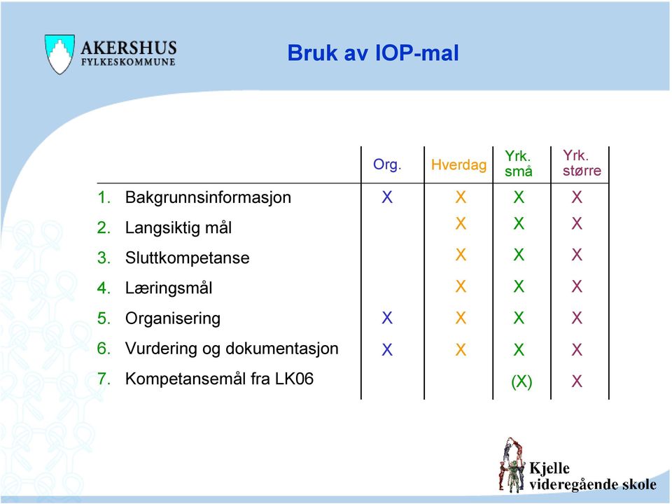 Langsiktig mål 3. Sluttkompetanse 4. Læringsmål 5.