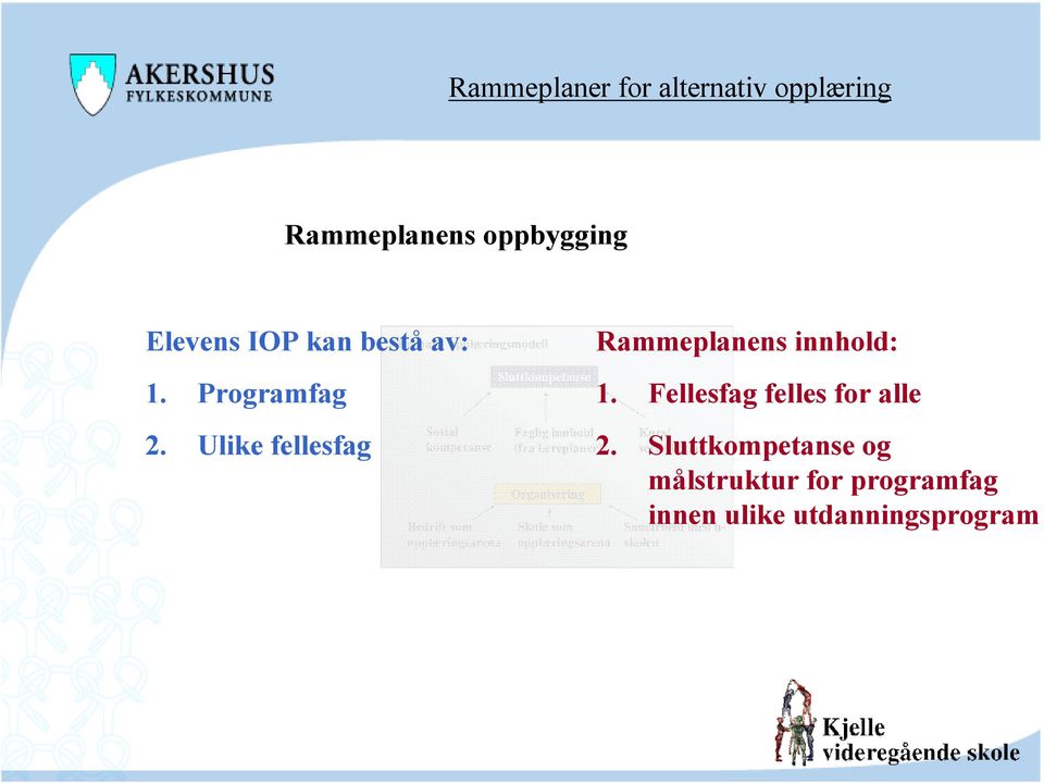 innhold Kurs/ (fra læreplaner) 2.