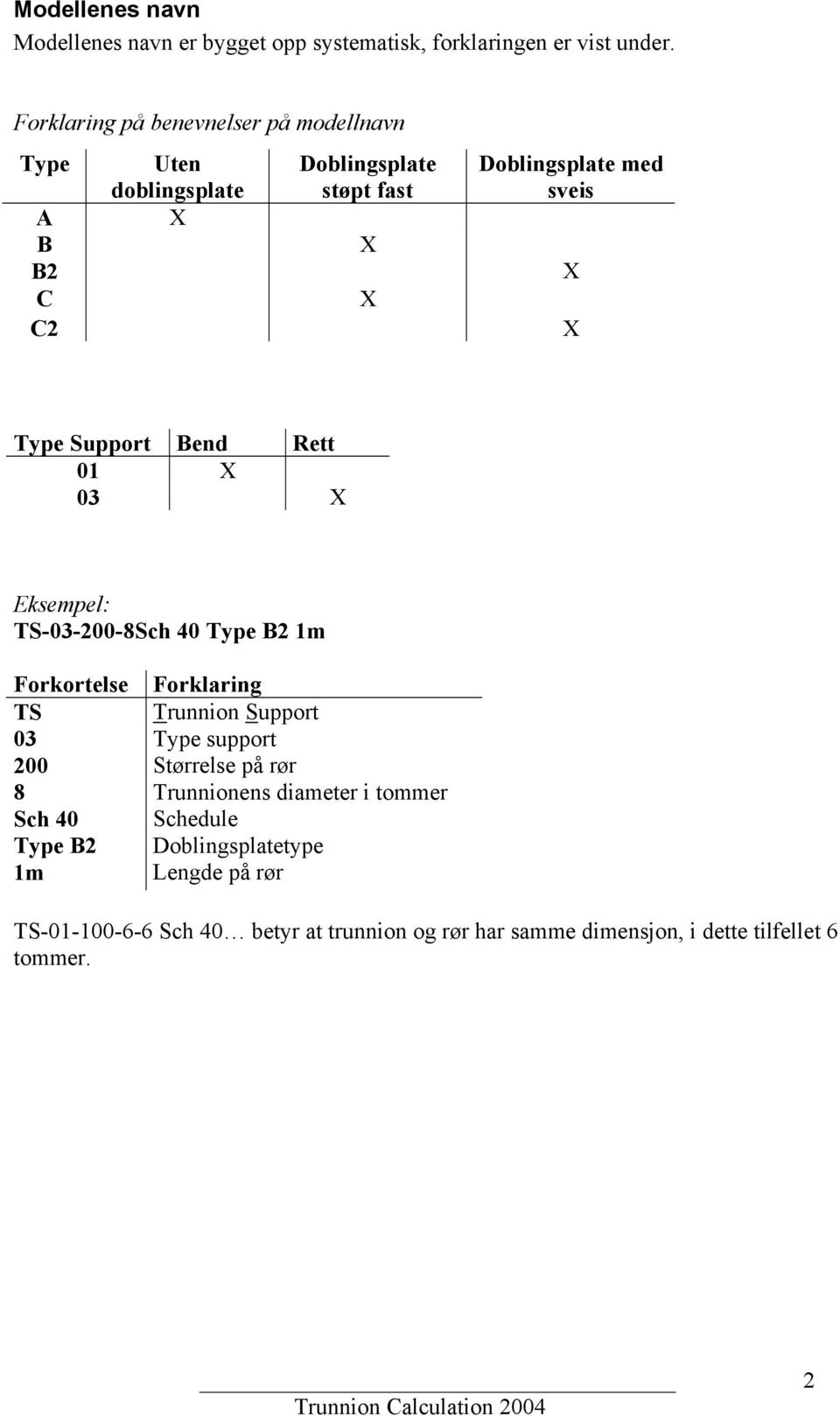 Support Bend Rett 1 X 3 X Eksempel: TS-3-2-8Sch 4 Type B2 1m Forkortelse Forklaring TS Trunnion Support 3 Type support 2 Størrelse på rør 8