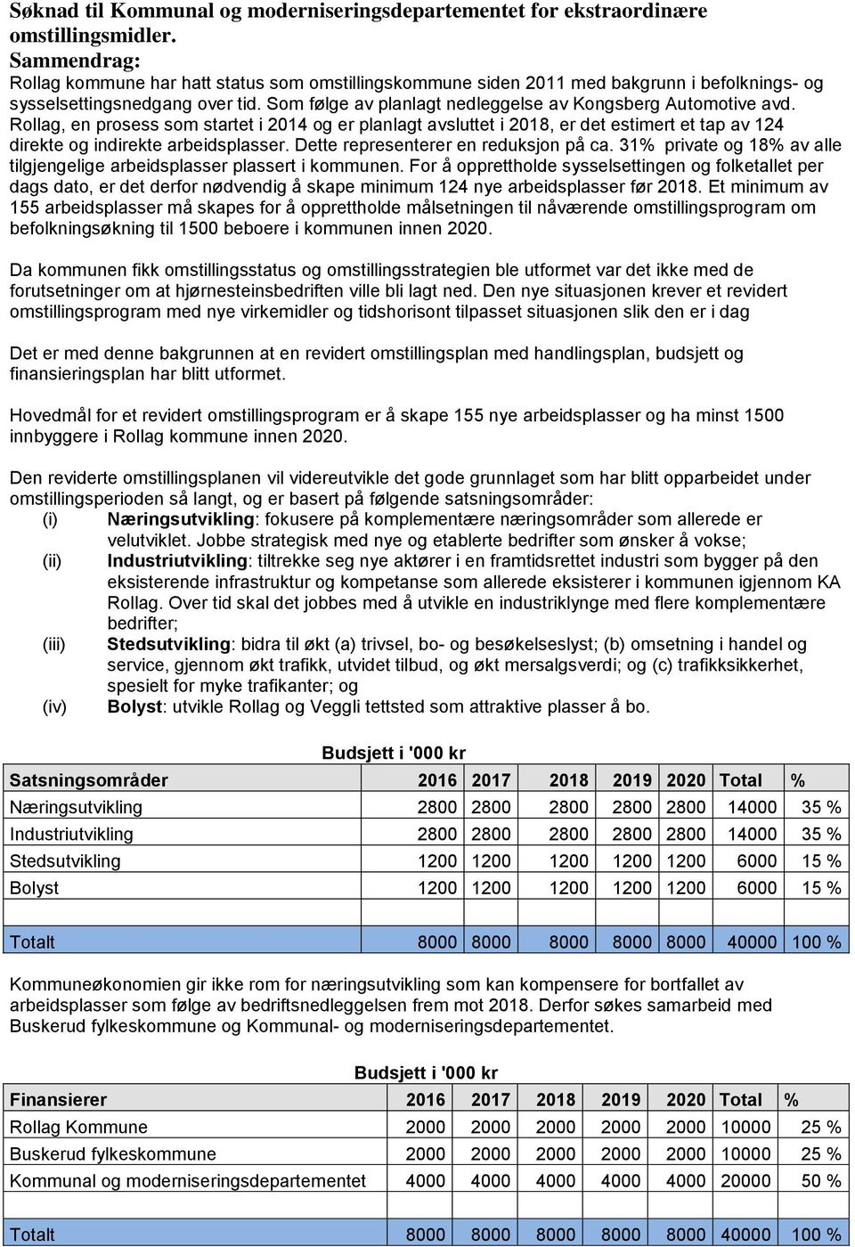 Som følge av planlagt nedleggelse av Kongsberg Automotive avd. Rollag, en prosess som startet i 2014 og er planlagt avsluttet i 2018, er det estimert et tap av 124 direkte og indirekte arbeidsplasser.