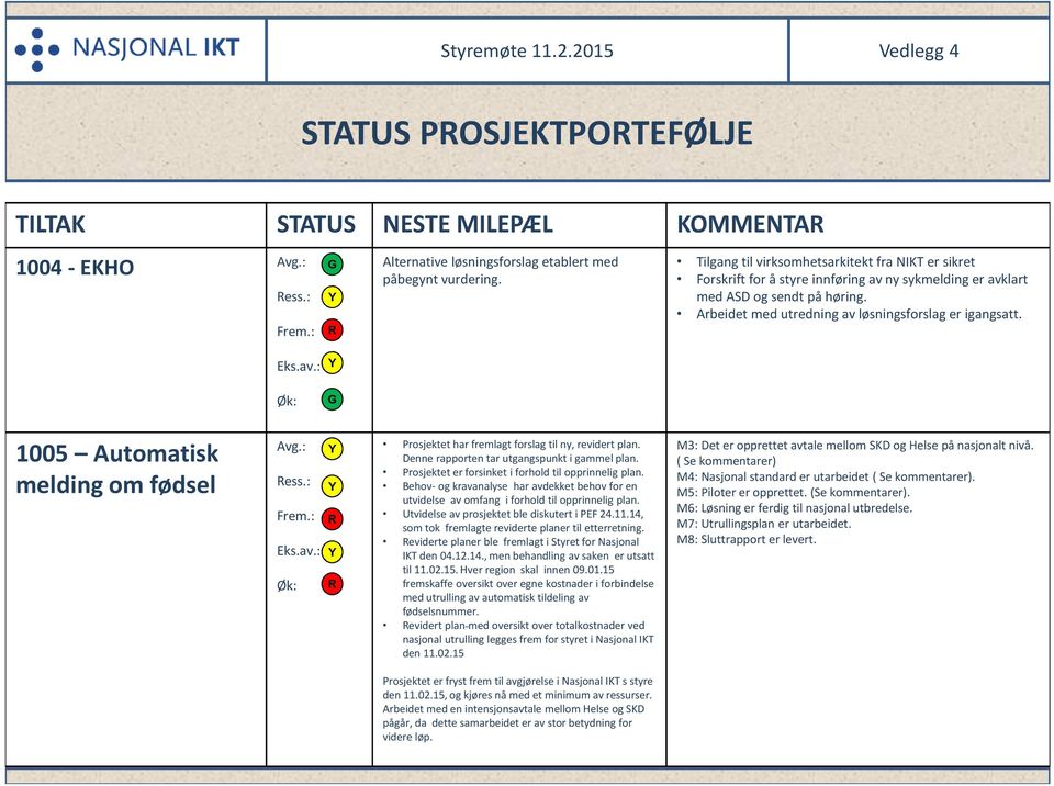 av.: Y Øk: G 1005 Automatisk melding om fødsel Avg.: Y Ress.: Y Frem.: R Eks.av.: Y Øk: R Prosjektet har fremlagt forslag til ny, revidert plan. Denne rapporten tar utgangspunkt i gammel plan.