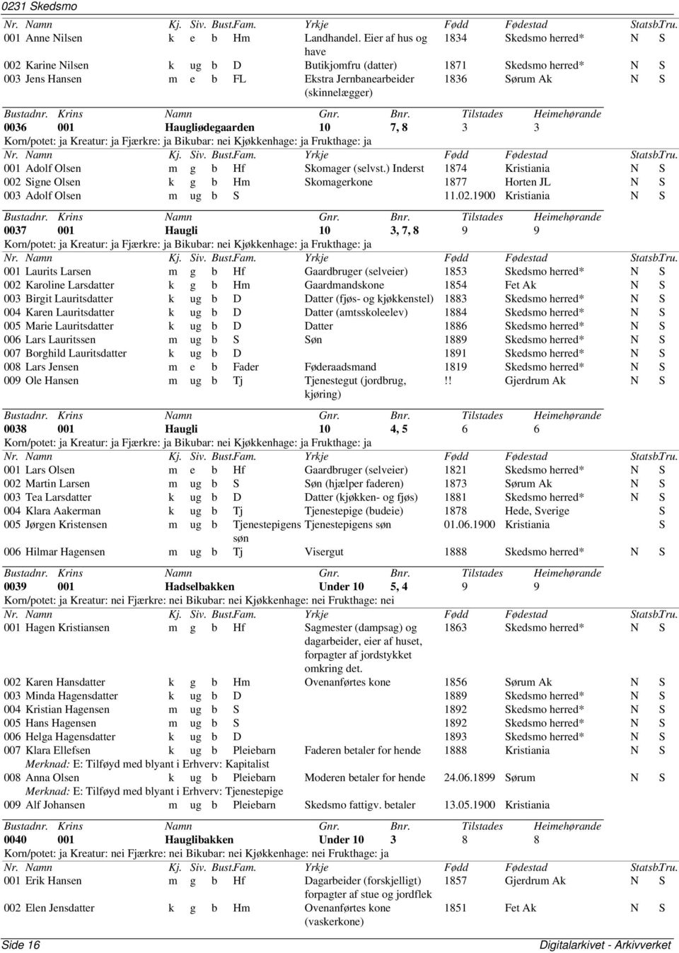 0036 001 Haugliødegaarden 10 7, 8 3 3 Korn/potet: ja Kreatur: ja Fjærkre: ja Bikubar: nei Kjøkkenhage: ja Frukthage: ja 001 Adolf Olsen m g b Hf Skomager (selvst.