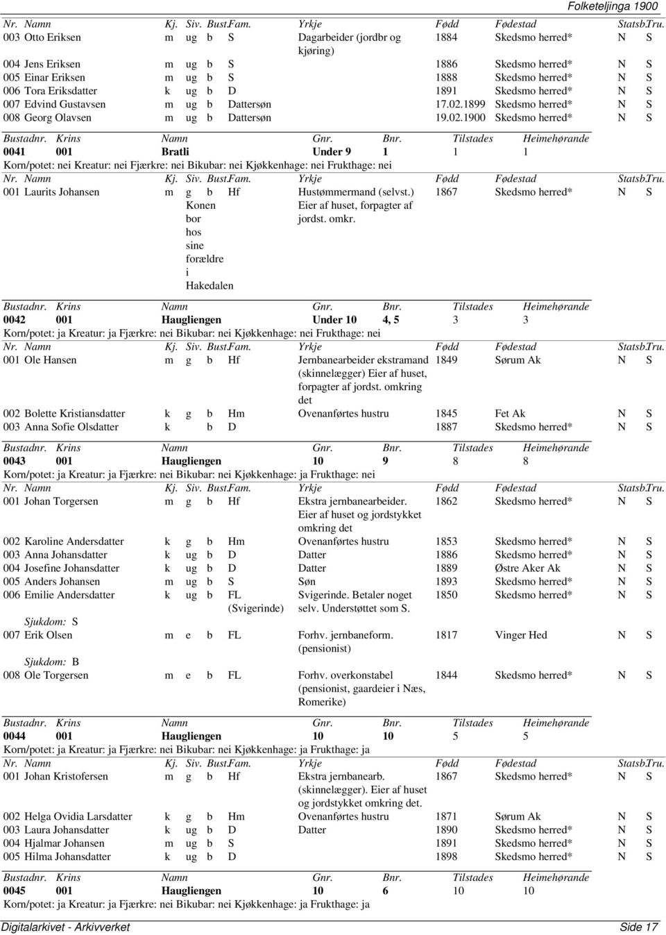 1899 Skedsmo herred* N S 008 Georg Olavsen m ug b Dattersøn 19.02.1900 Skedsmo herred* N S 0041 001 Bratli Under 9 1 1 1 001 Laurits Johansen m g b Hf Hustømmermand (selvst.