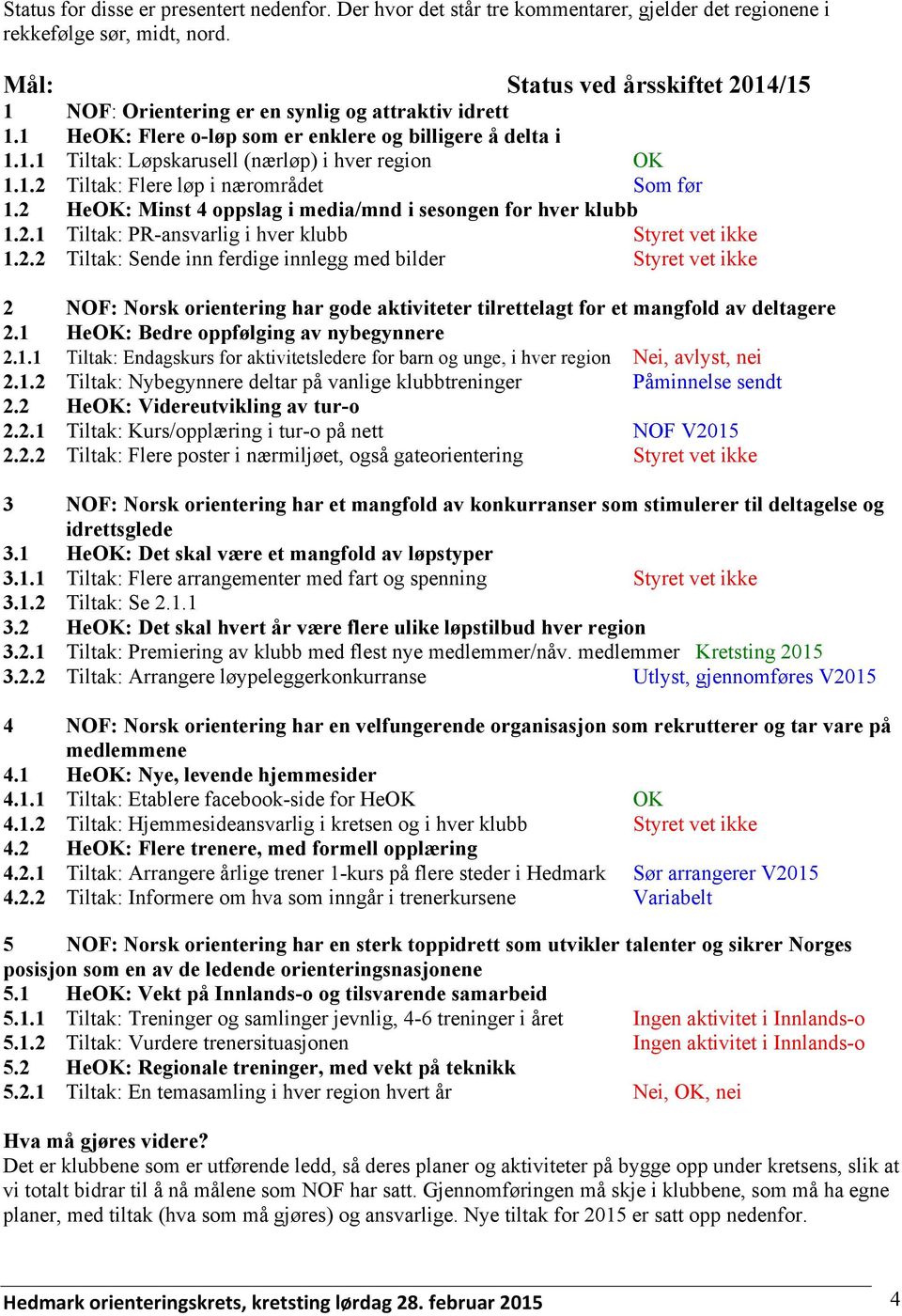 1.2 Tiltak: Flere løp i nærområdet Som før 1.2 HeOK: Minst 4 oppslag i media/mnd i sesongen for hver klubb 1.2.1 Tiltak: PR-ansvarlig i hver klubb Styret vet ikke 1.2.2 Tiltak: Sende inn ferdige innlegg med bilder Styret vet ikke 2 NOF: Norsk orientering har gode aktiviteter tilrettelagt for et mangfold av deltagere 2.