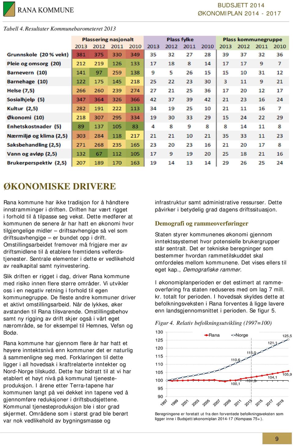 Omstillingsarbeidet fremover må frigjøre mer av driftsmidlene til å etablere fremtidens velferdstjenester. Sentrale elementer i dette er vedlikehold av realkapital samt nyinvestering.