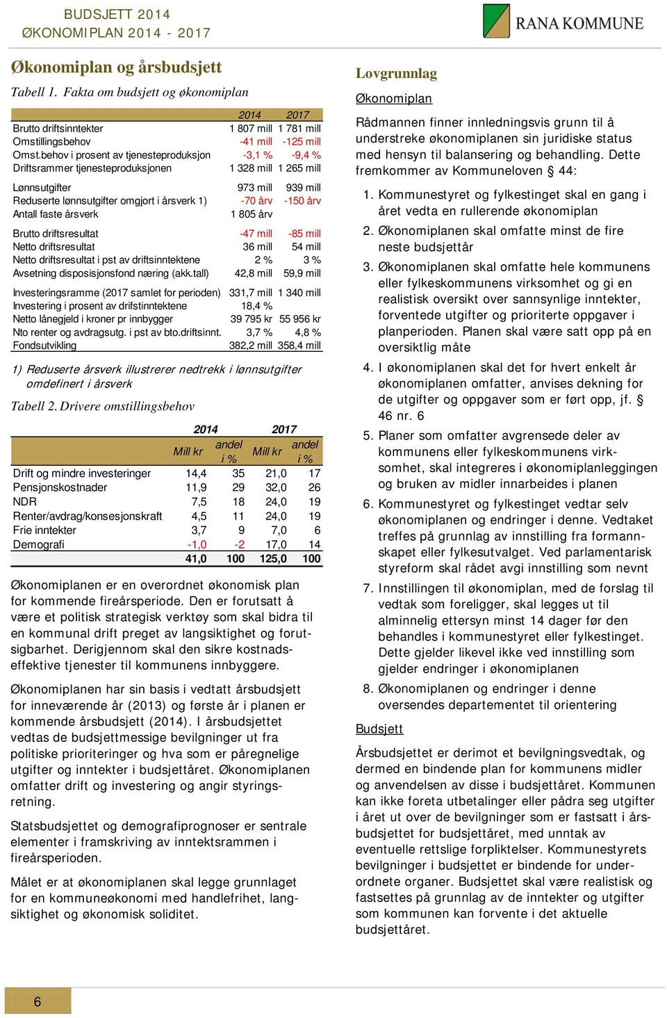 årv Antall faste årsverk 1 805 årv Brutto driftsresultat -47 mill -85 mill Netto driftsresultat 36 mill 54 mill Netto driftsresultat i pst av driftsinntektene 2 % 3 % Avsetning disposisjonsfond