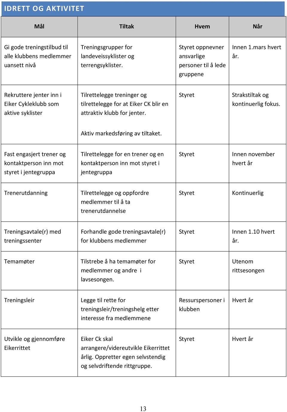 Rekruttere jenter inn i Eiker Cykleklubb som aktive syklister Tilrettelegge treninger og tilrettelegge for at Eiker CK blir en attraktiv klubb for jenter. Strakstiltak og kontinuerlig fokus.