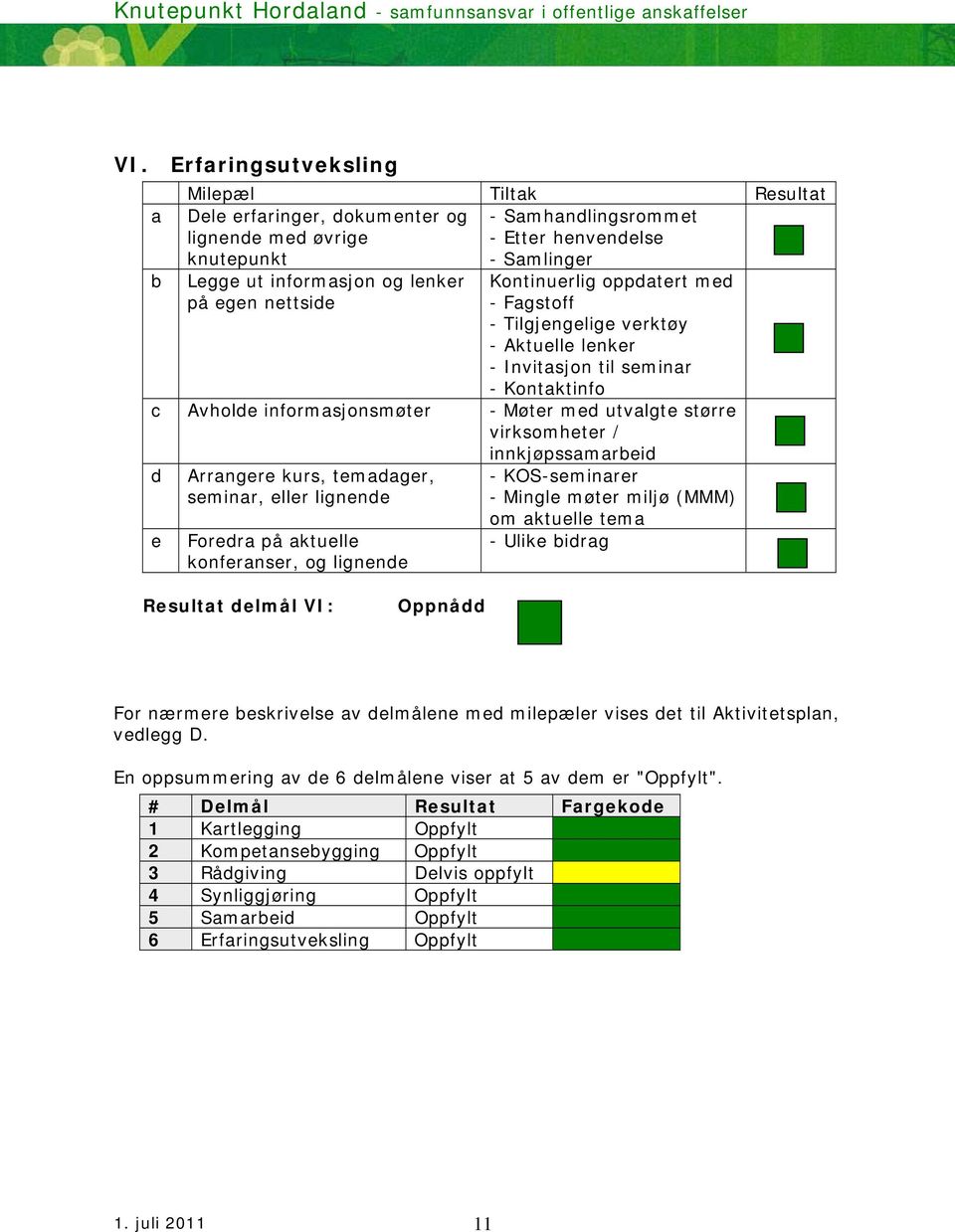 virksomheter / innkjøpssamarbeid d e Arrangere kurs, temadager, seminar, eller lignende Foredra på aktuelle konferanser, og lignende - KOS-seminarer - Mingle møter miljø (MMM) om aktuelle tema -