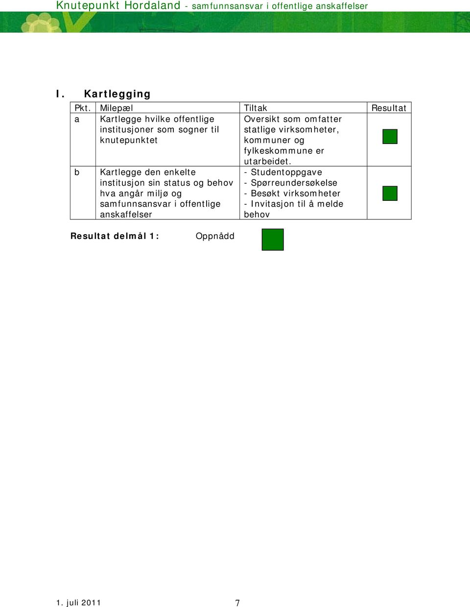 omfatter statlige virksomheter, kommuner og fylkeskommune er b Kartlegge den enkelte institusjon sin status og