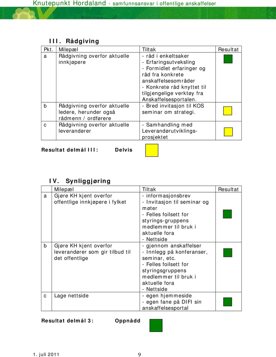 tilgjengelige verktøy fra b c Rådgivning overfor aktuelle ledere, herunder også rådmenn / ordførere Rådgivning overfor aktuelle leverandører Anskaffelsesportalen.