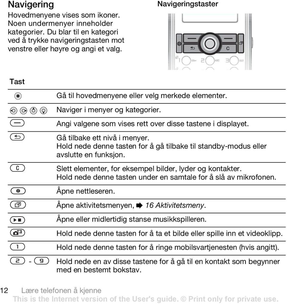 Hold nede denne tasten for å gå tilbake til standby-modus eller avslutte en funksjon. Slett elementer, for eksempel bilder, lyder og kontakter.