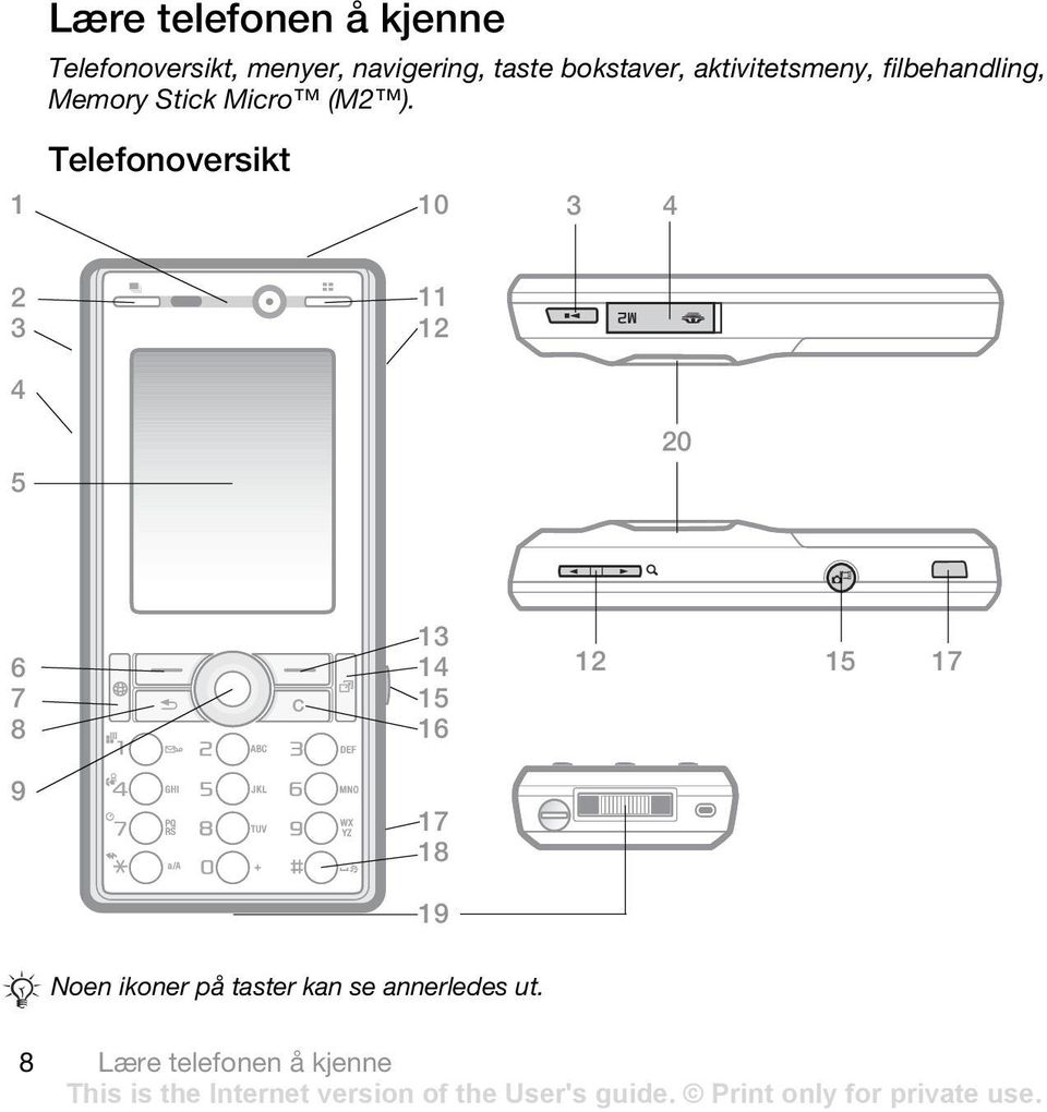 Telefonoversikt 10 3 4 2 3 11 12 4 5 20 6 7 8 13 14 15 16 12 15 17 9