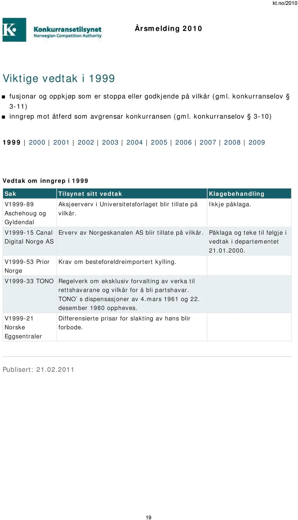 Norge AS Aksjeerverv i Universitetsforlaget blir tillate på vilkår. Erverv av Norgeskanalen AS blir tillate på vilkår. Ikkje påklaga. Påklaga og teke til følgje i vedtak i departementet 21.01.2000.