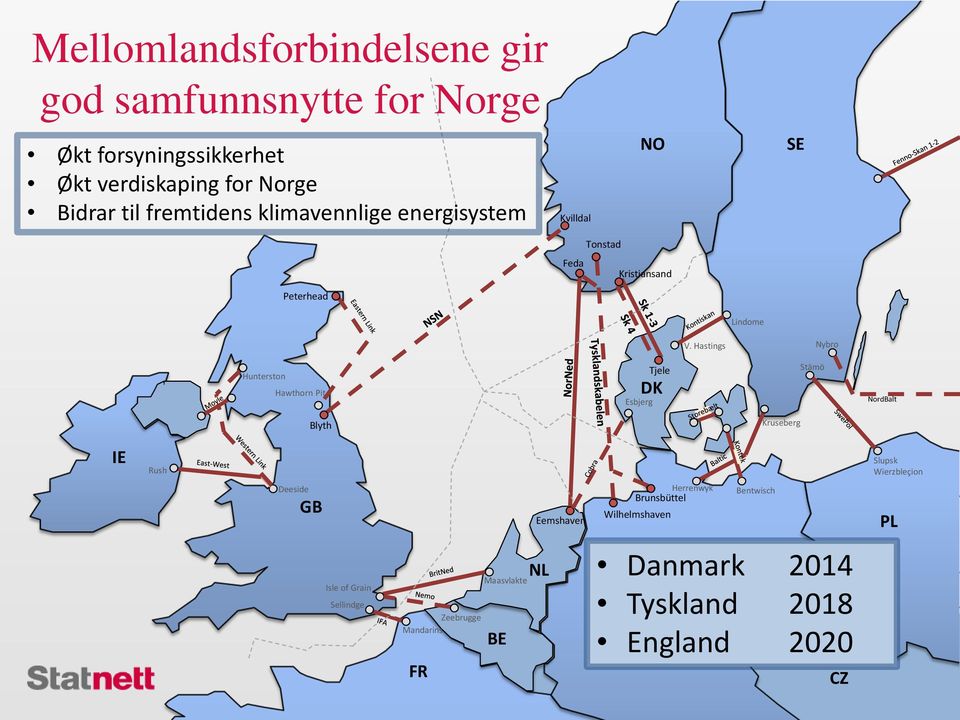 Hastings Nybro Hunterston Hawthorn Pit Tjele DK Esbjerg Stämö NordBalt Blyth Kruseberg IE Rush Slupsk Wierzbleçion Deeside GB