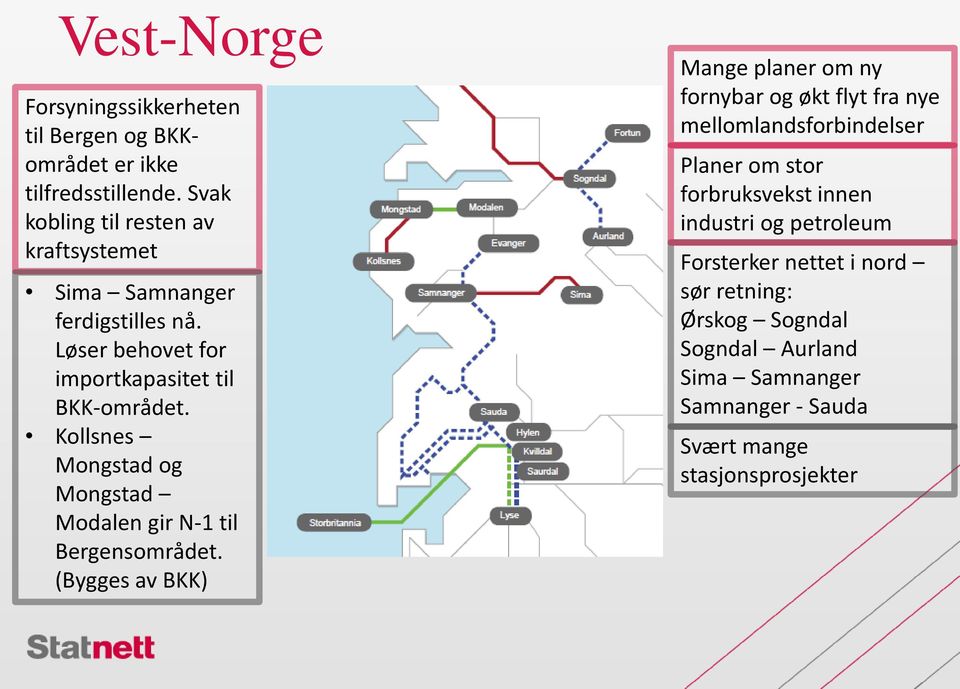 Kollsnes Mongstad og Mongstad Modalen gir N-1 til Bergensområdet.